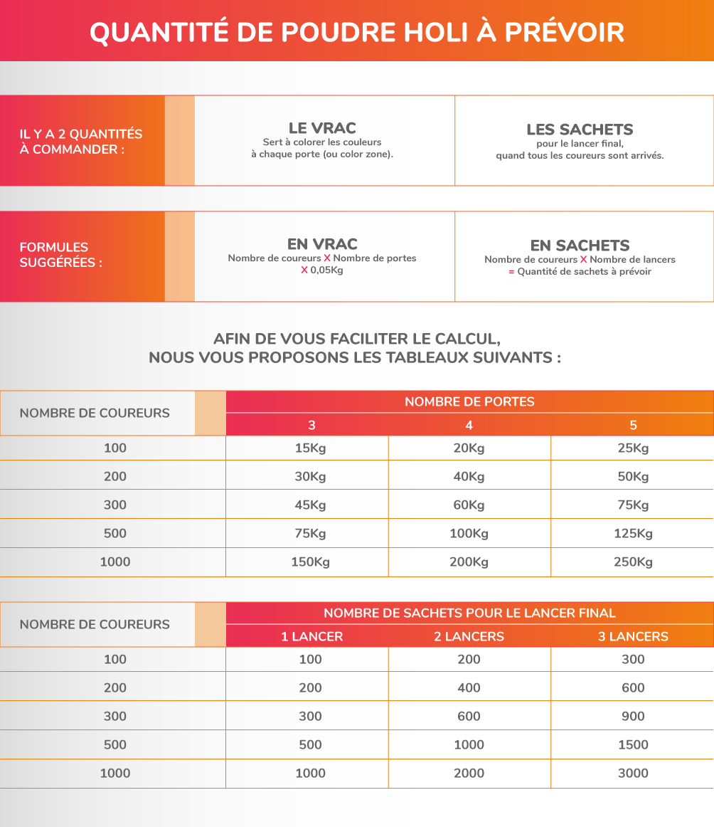 organiser une course colorée quantité